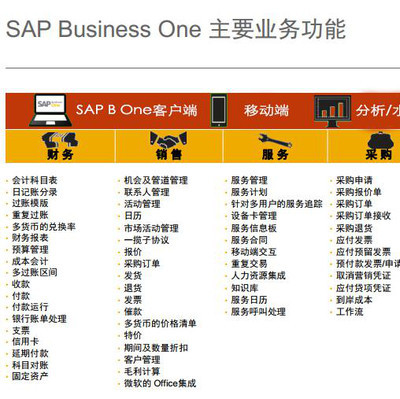 TransInf 江苏专业SAP ERP软件解决方案与采购代理服务供应商