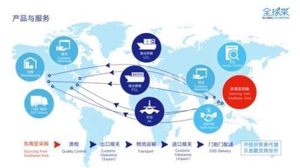 欧盟关税归零与“中国+1”战略下的越南 中国跨境电商的十字路口