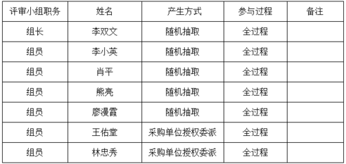 衡阳县2021年水稻种子定点采购及配送项目中标结果揭晓，互联网数据服务赋能政府采购透明化