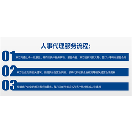 临沂君益人力资源咨询 国内人事代理服务的专业采购伙伴