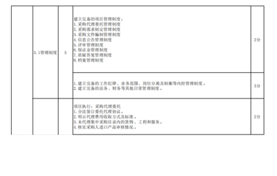 财政部2021年全国政府采购代理机构监督评价工作新动向 互联网数据服务的角色与影响