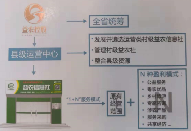 益农控股闪耀省农博会 互联网信息科技助推现代农业跨越式发展